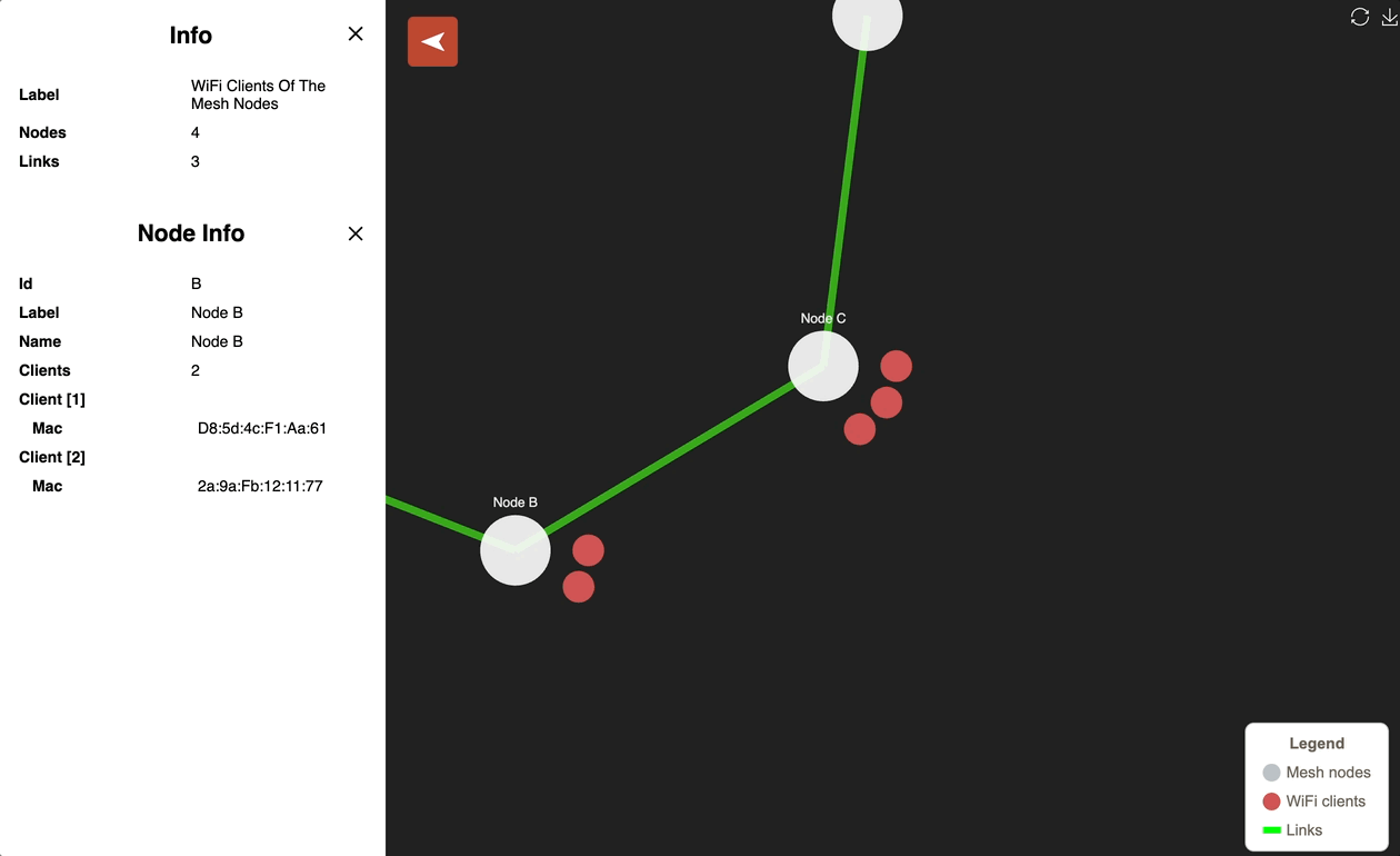 Connected clients overlay in netjsongraph.js