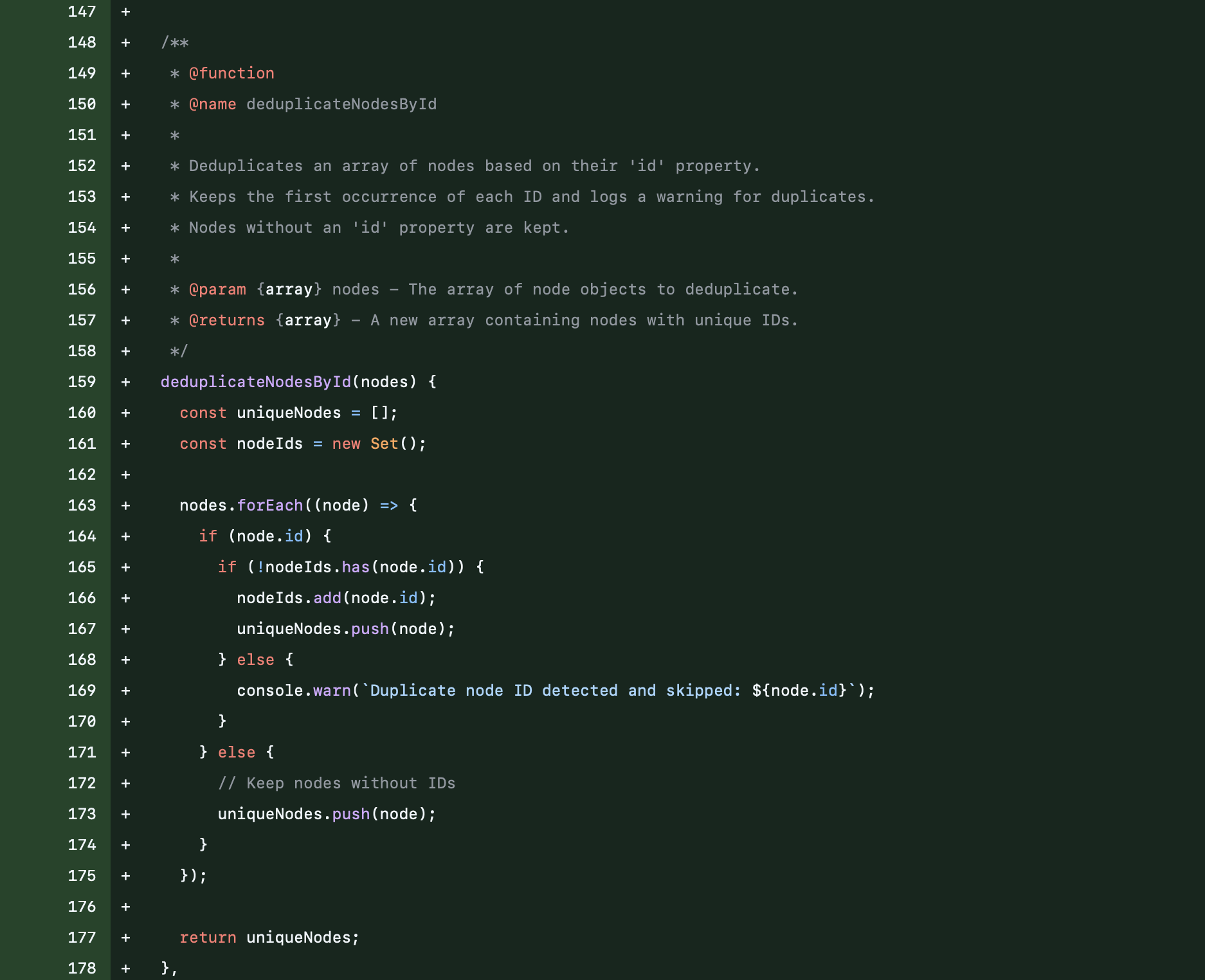 Duplicate node IDs in netjsongraph.js